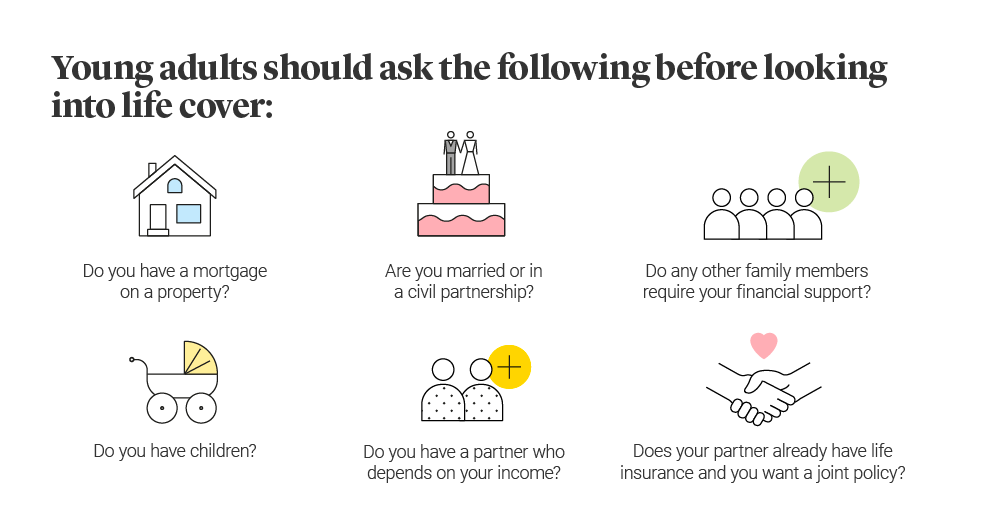 Six icons illustrating what young people should ask themselves when considering  life insurance.