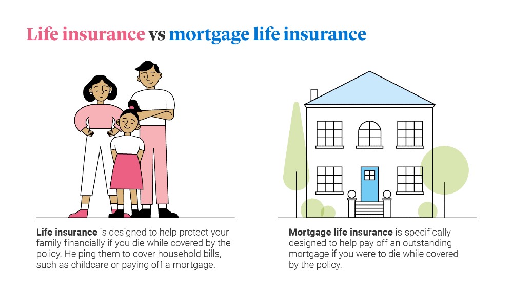 Life insurance vs mortgage life insurance