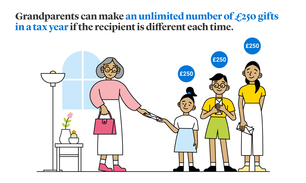 Image showing grandparents can make unlimited gifts of £250 in a tax year as long as recipient is different each time
