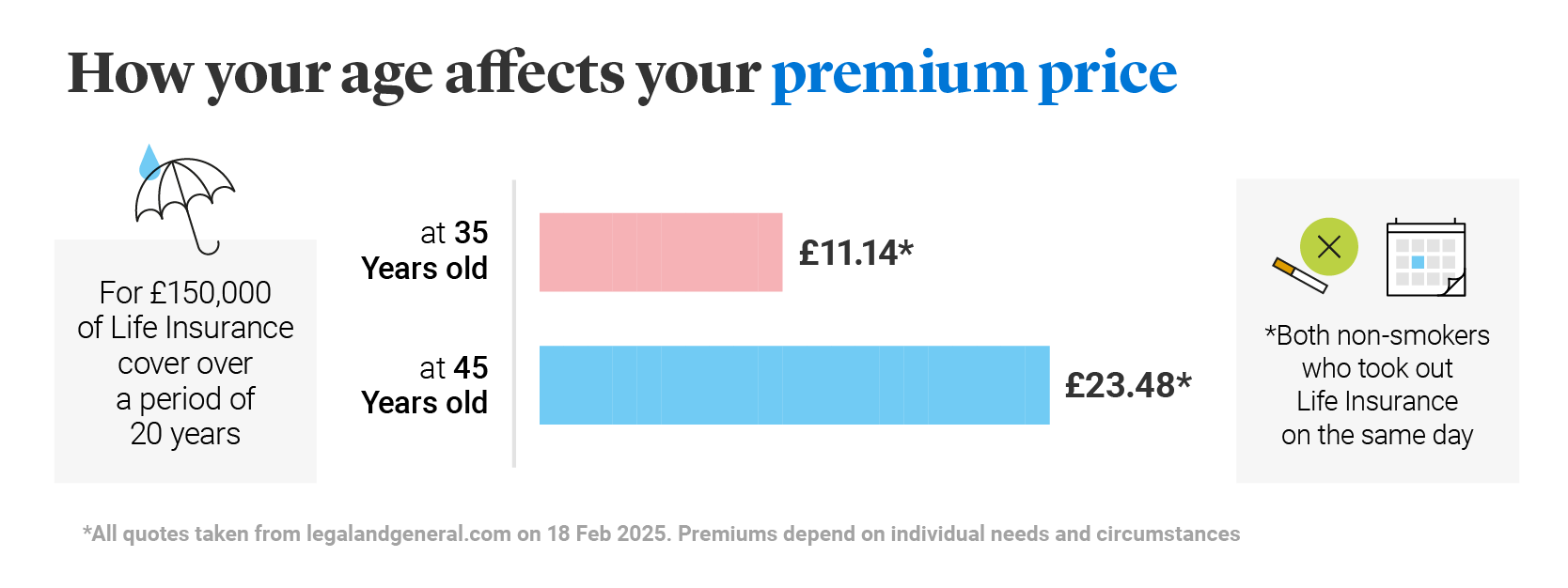 Average Cost Of Life Insurance Legal General Average Cost Of Life Insurance Legal General