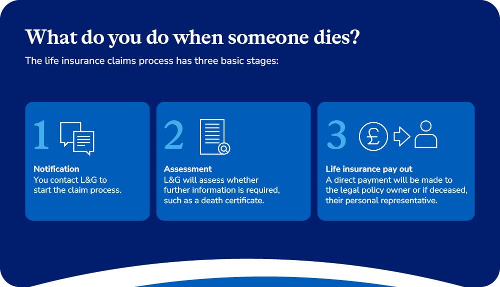 Image showing the L&G life insurance claims process