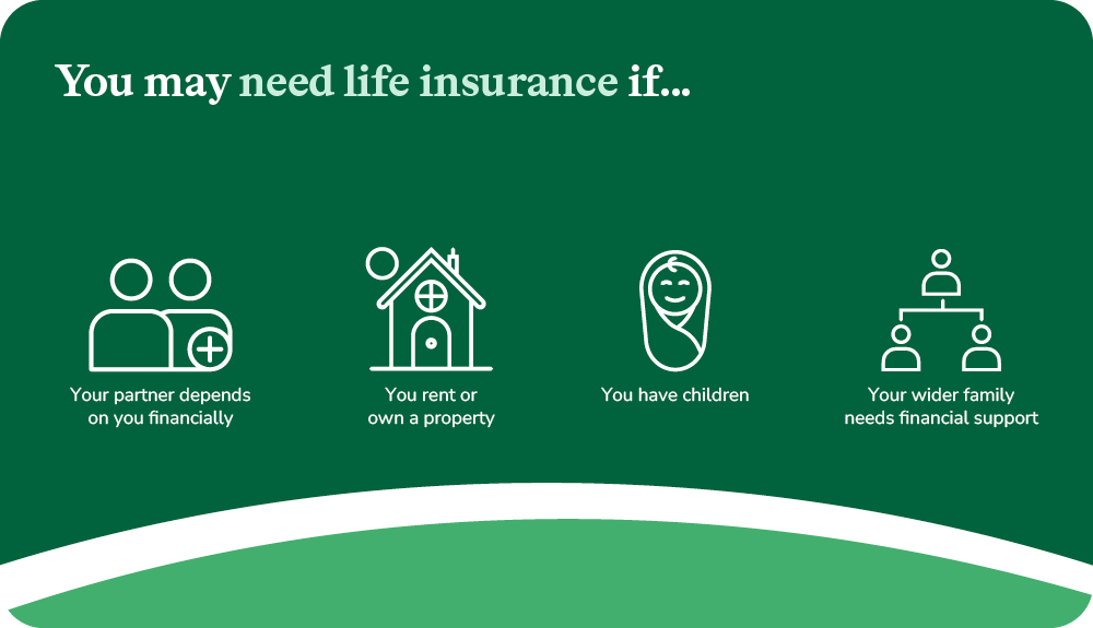 A visual demonstrating when someone may need life insurance, such as having financial dependents.
