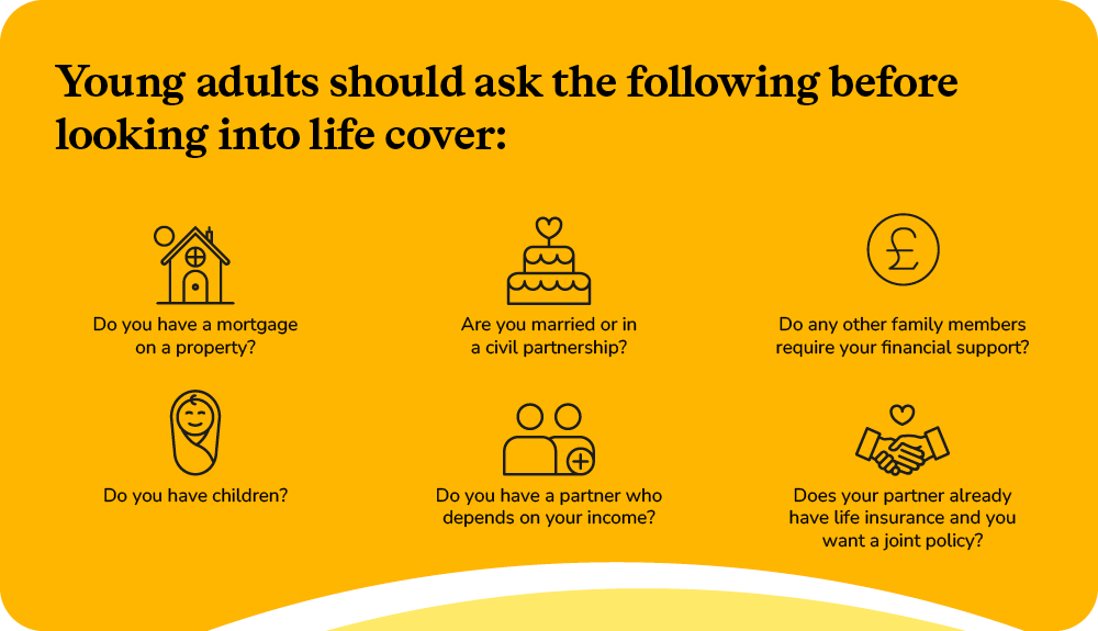 Six icons illustrating what young people should ask themselves when considering life insurance.