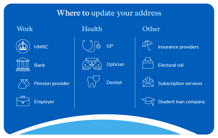 Image showing where you may need to change your addresses when moving