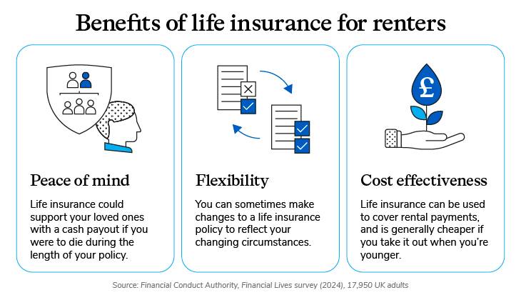 Image showing benefits of life insurance for renters