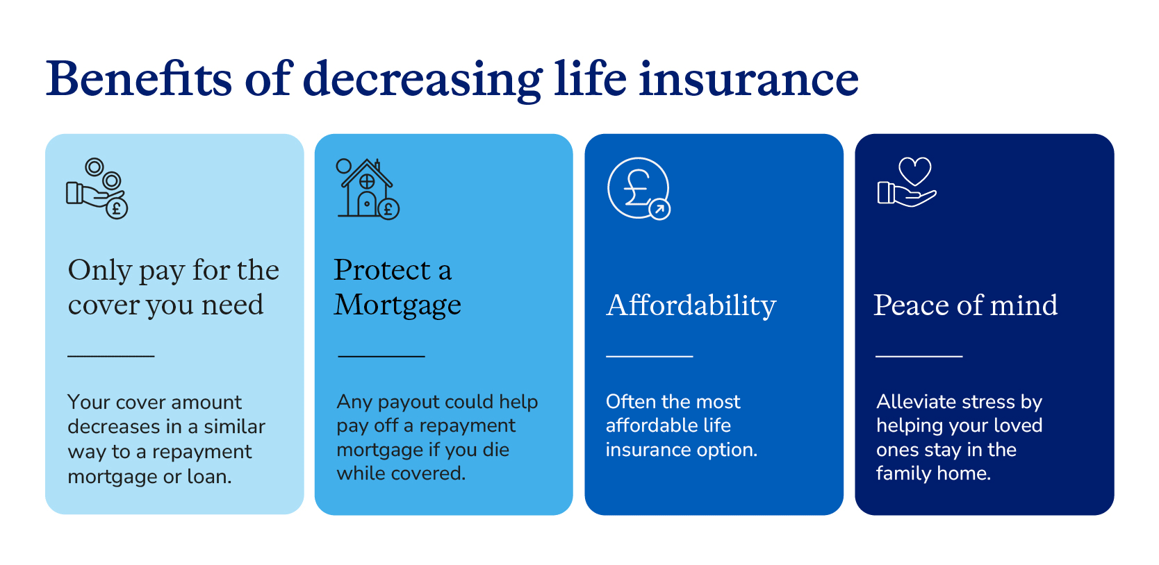 Image showing the benefits of mortgage life insurance