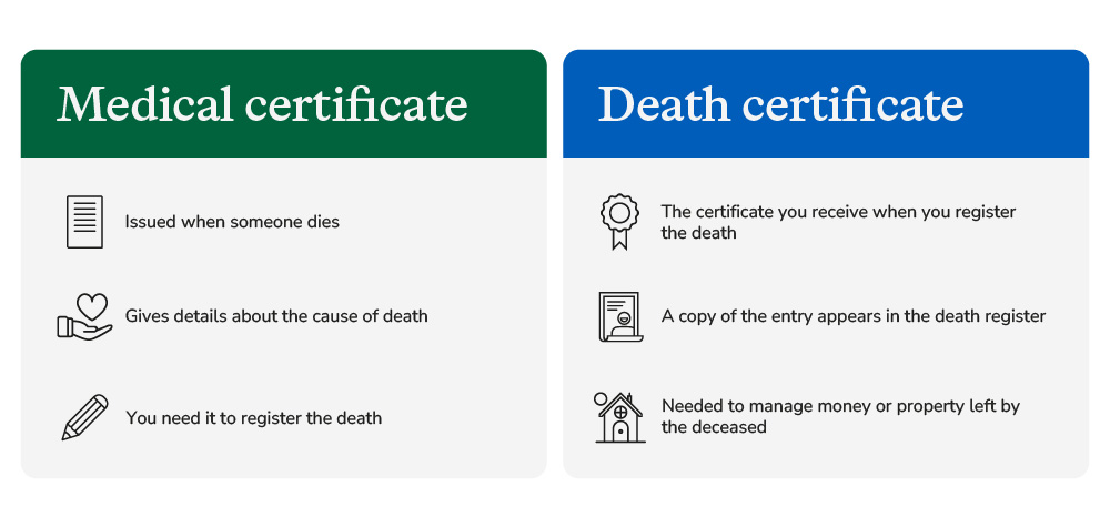 table showing the differences between medical certificate and death certificate
