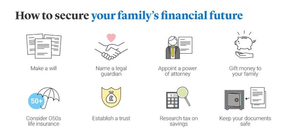 https://www.legalandgeneral.com/cdn-cgi/image/width%3D600/asset/495e6d/globalassets/personal/life-cover/over-50s/pages/articles/how-to-secure-your-familys-financial-future/images/o50s_asset---securing-family-future-2.jpg