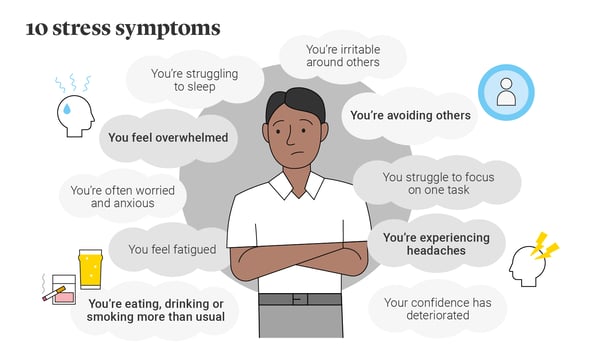 Image showing top 10 symptoms of stress