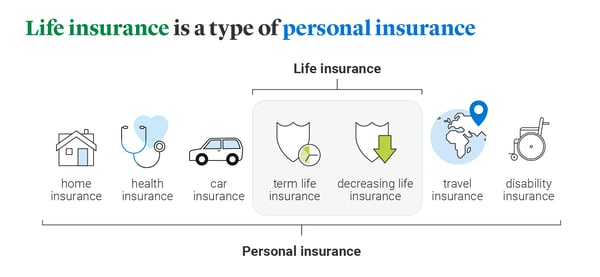 Image showing different types of personal insurance