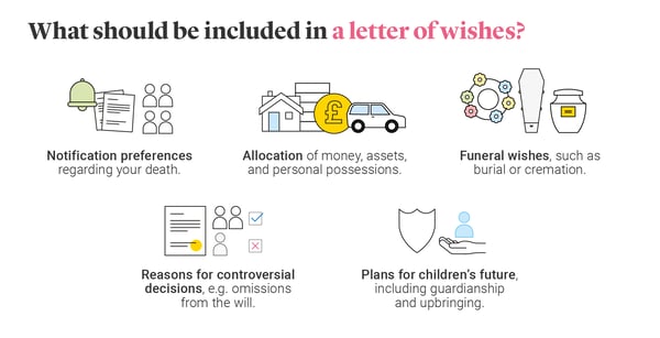 What should be included in a letter of wishes?