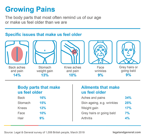 Growing pains