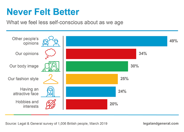 How old do you feel 5