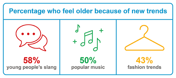 How old you you feel 7