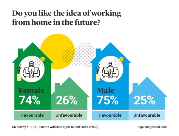 is-wfh-the-future