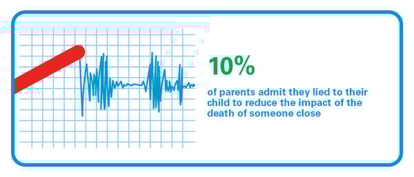 Coping with grief and loss stats