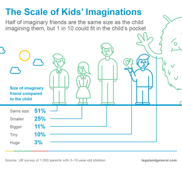 a3-imaginary-friends-scale-1400(4).png