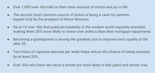 Joys and stresses after 50