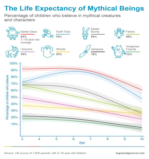 a6-imaginary-friends-life-expectancy-1400(4).png