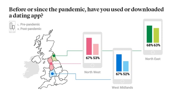 Pre and post pandemic dating app usage