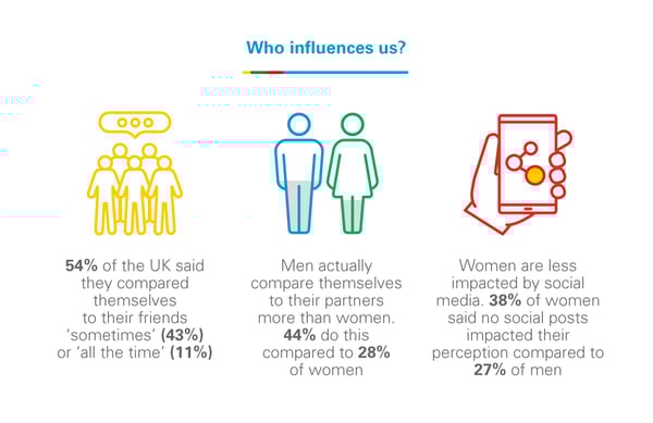 Who influences who?