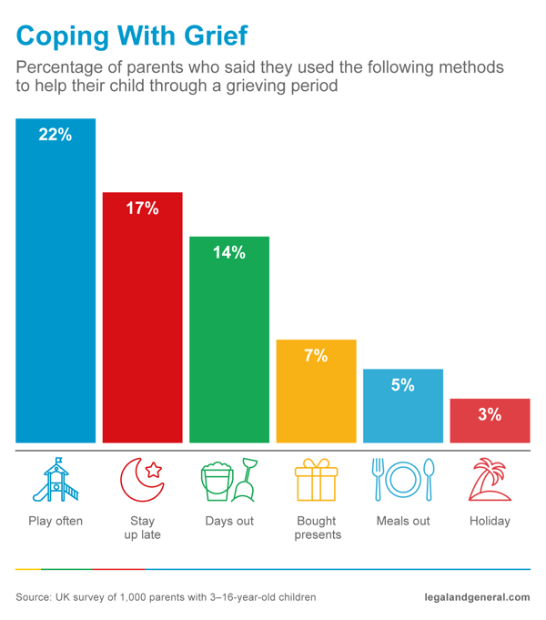 coping with grief