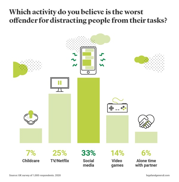 which-activity-is-the-worst-offender