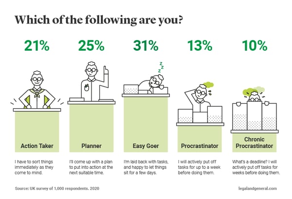 which-of-the-following-are-you