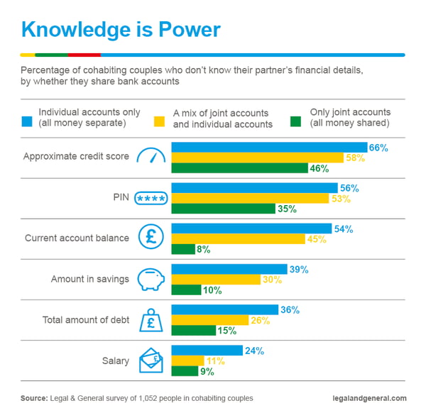 knowledge is power