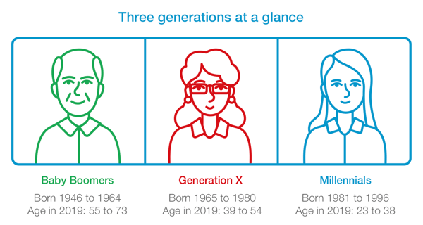 three generations at a glance