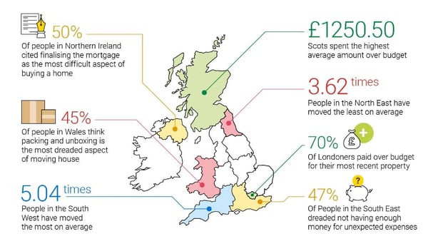 Moving house stress - regional differences
