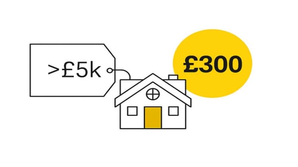 Cost of applying for probate with an estate value over £5000 is £300