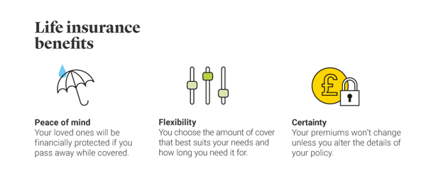 difference-between-health-insurance-and--life-insurance