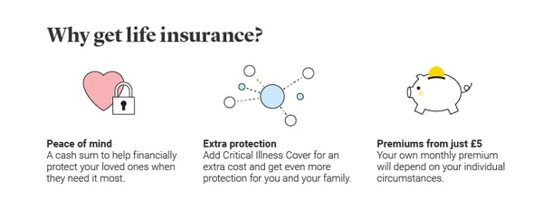 List of reasons to get life cover, which are peace of mind, extra protection and low cost premiums.