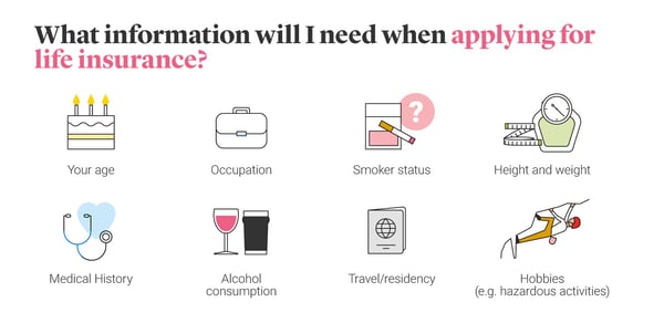 Illustrated icons showing what’s needed for a life insurance medical exam