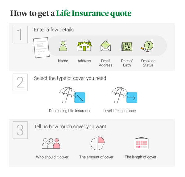 Getting a life insurance quote