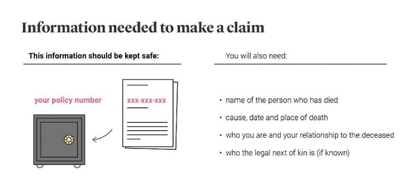 Information needed to make a claim diagram