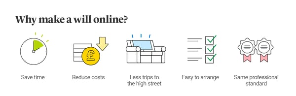 Why make a will online?