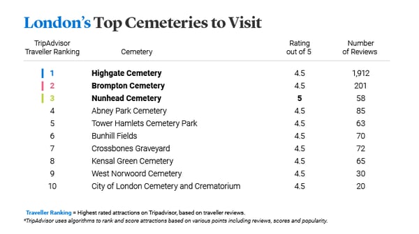 List of top London cemeteries to visit