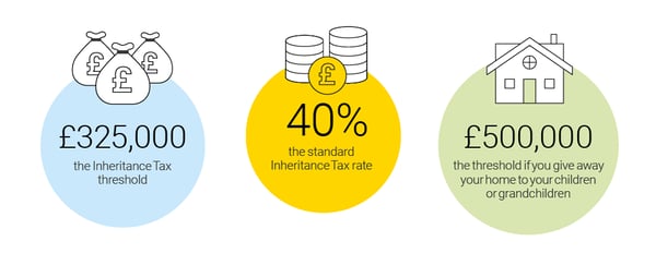 Life insurance and tax