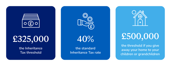 Illustration showing tax allowances