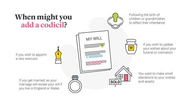 When might you add a codicil?
