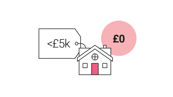 What is the cost of applying for probate?
