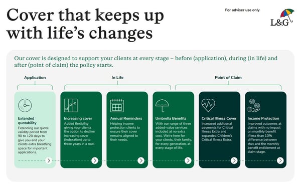 Cic changes - proposition improvements infographic