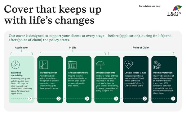 Cic changes - proposition improvements infographic