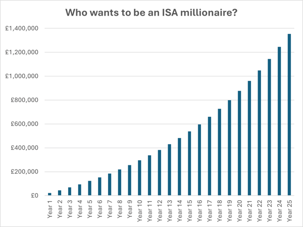 Benefits of adding more to your ISA