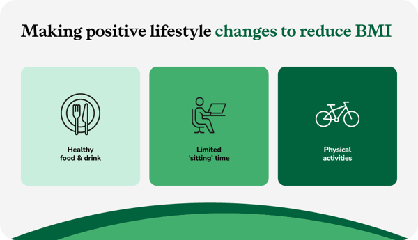 Life insurance with a high BMI