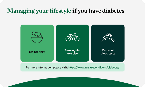 Image showing lifestyle changes that can help with diabetes