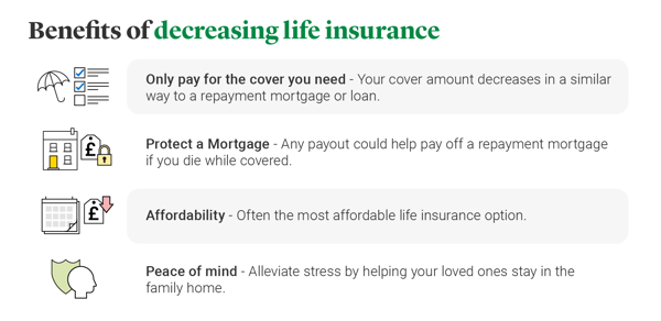 Benefits of decreasing life insurance