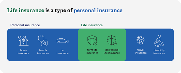 Image showing different types of personal insurance